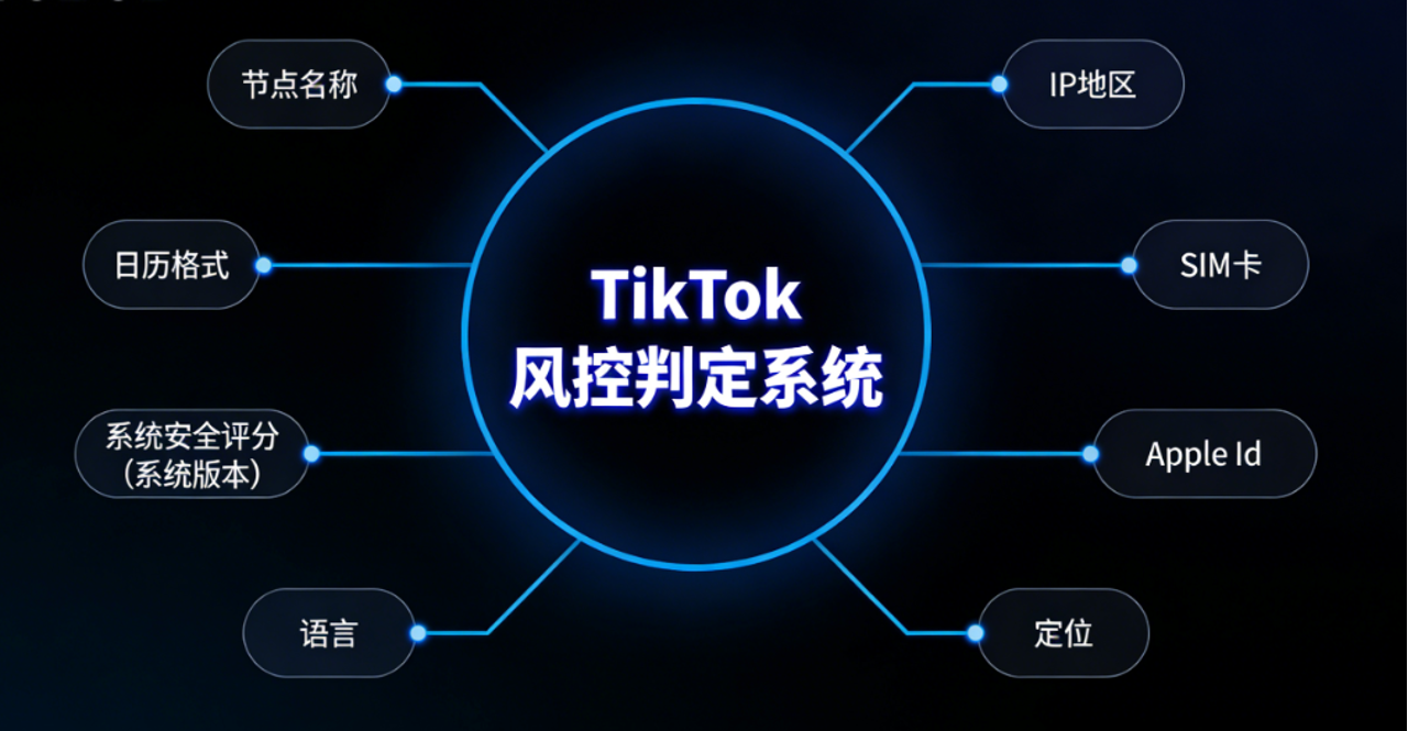 🔥 TikTok 运营手机配置完整版：防封、防零播、防卡 200，全流程图文 + 避坑合集（2025 最新）