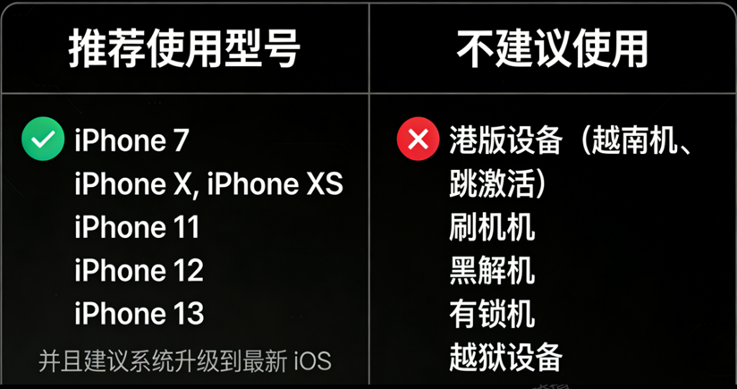 🔥 TikTok 运营手机配置完整版：防封、防零播、防卡 200，全流程图文 + 避坑合集（2025 最新）
